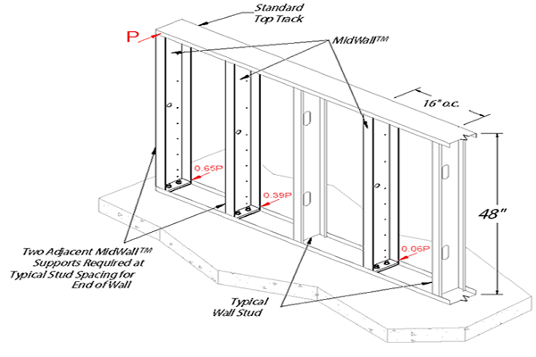 Corner guard finish options